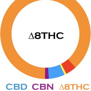 Alternative view of 3Chi Delta 8 THC Tincture