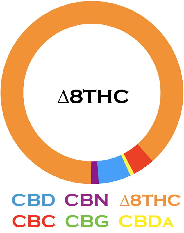 3Chi Delta 8 THC Tincture - Image 2