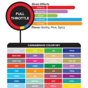 Alternative view of 3Chi True Strains Cannabis 2ml Pod–Full Throttle (Sativa)