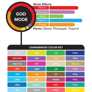 Alternative view of 3Chi True Strains Cannabis 2ml Pod–God Mode (Hybrid)
