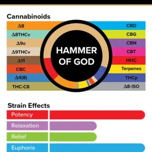 Alternative view of 3Chi True Strains Cannabis 2ml Pod–Hammer Of God (Hybrid)