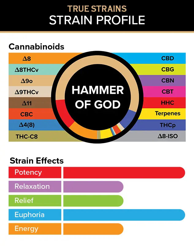 3Chi True Strains Cannabis 2ml Pod–Hammer Of God (Hybrid) - Image 2