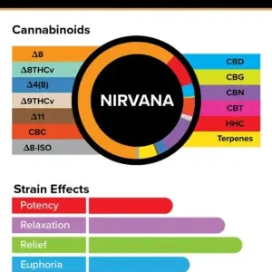 Alternative view of 3Chi True Strains Cannabis 2ml Pod–Nirvana (Indica)