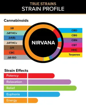 3Chi True Strains Cannabis 2ml Pod–Nirvana (Indica) - Image 2
