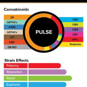 Alternative view of 3Chi True Strains Cannabis 2ml Pod–Pulse (Indica)