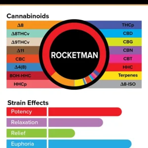 Alternative view of 3Chi True Strains Cannabis 2ml Pod–Rocketman (Sativa)