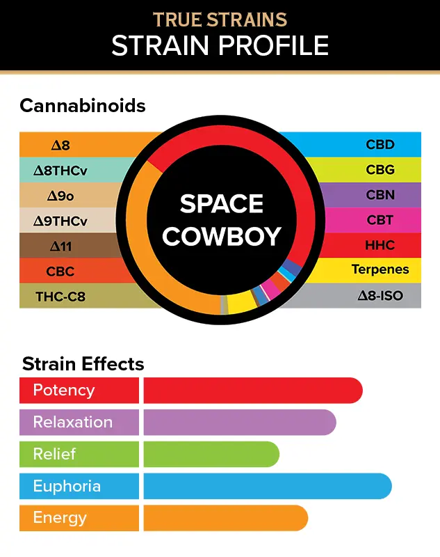 3Chi True Strains Cannabis 2ml Pod–Space Cowboy (Hybrid) - Image 2