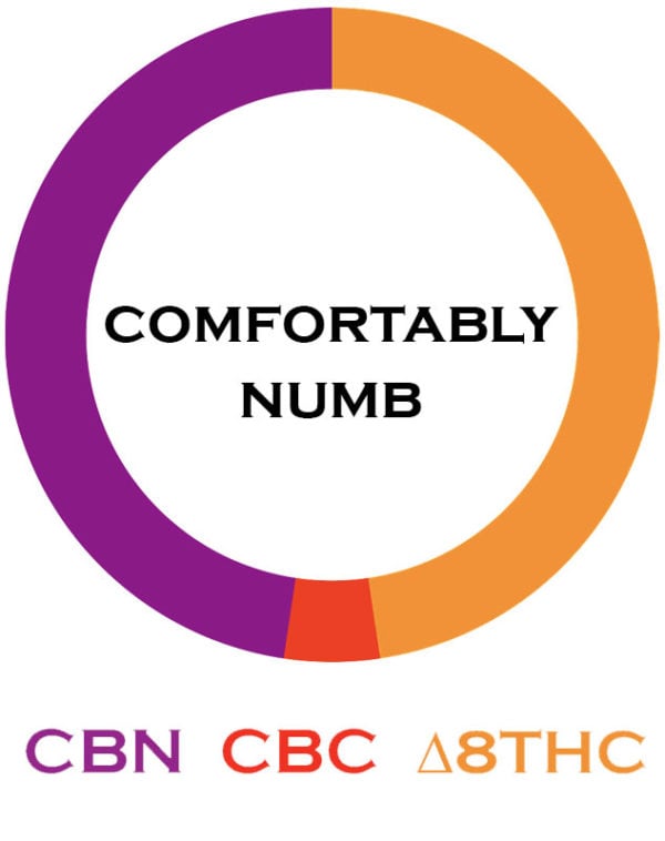 3Chi Comfortably Numb Tincture - Image 2